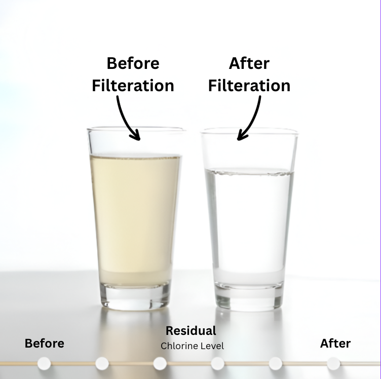 Nuvéa Water Purifier™